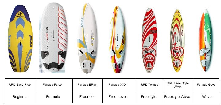 Types of windsurfing boards deals